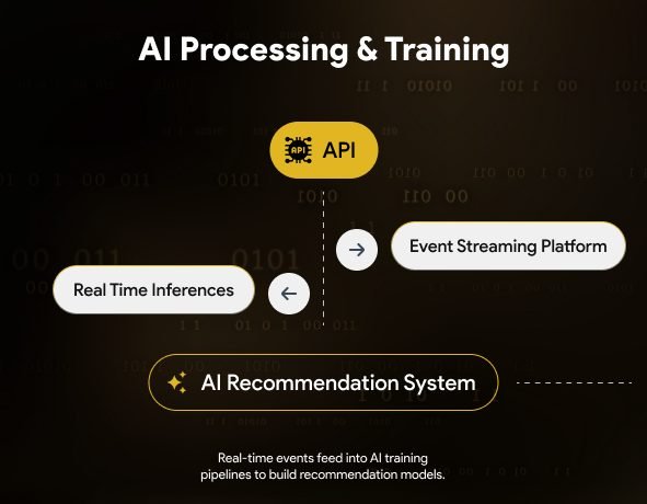 AI Processing & Training – Event streaming platform. Real-time inferences & AI recommendations.